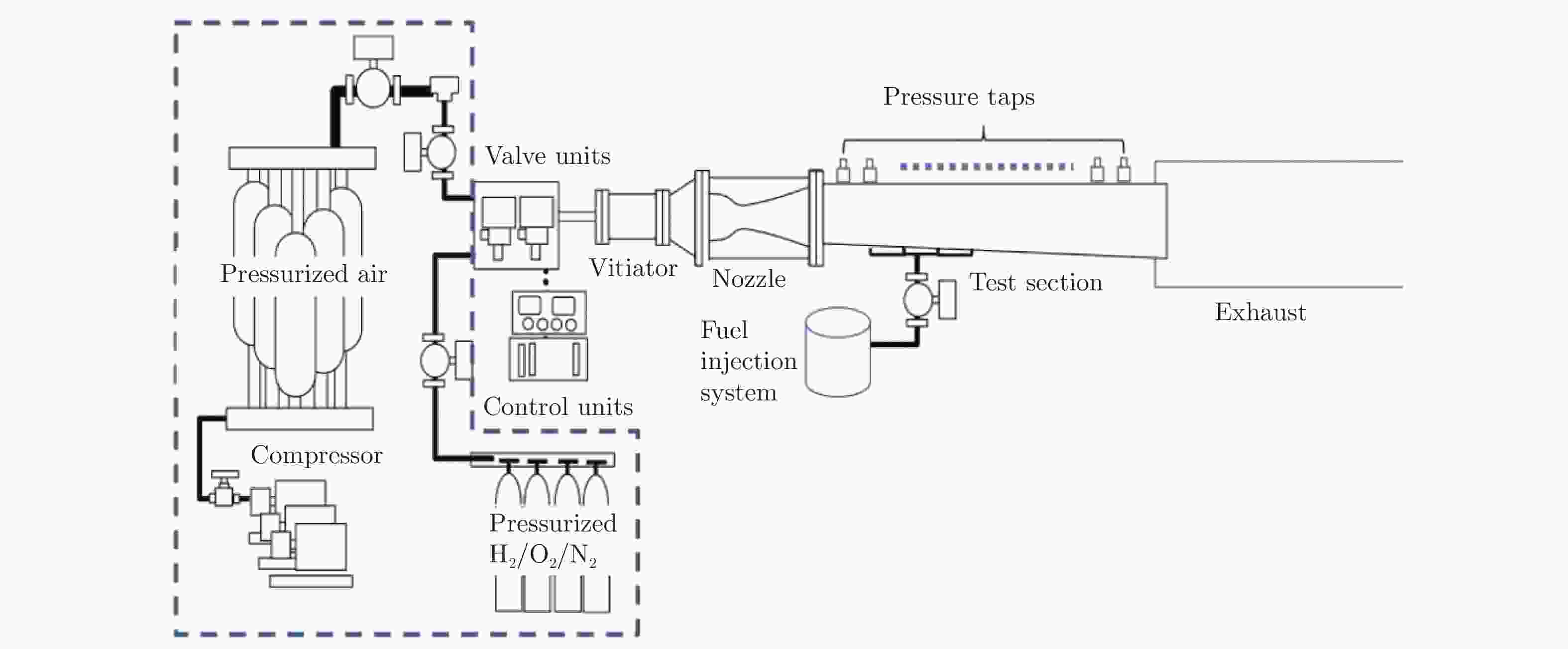 Supersonic Combustion Sensing By The Passive Endoscopic Flame Sensor